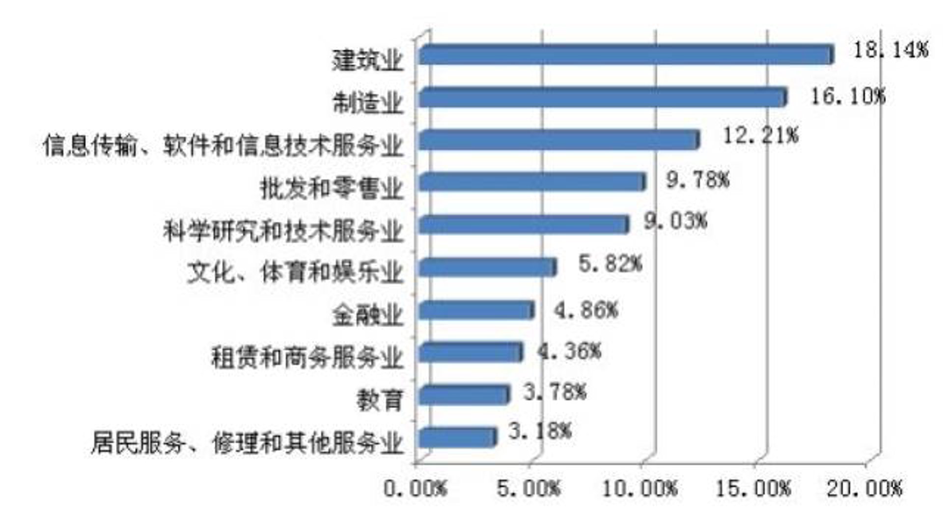 芽知教育科技